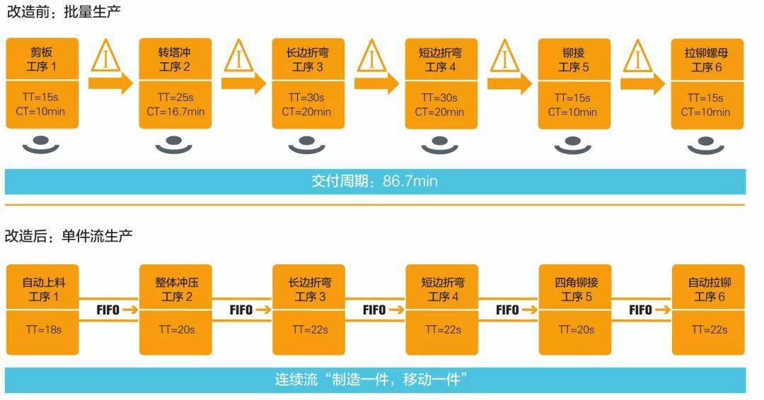 钣金加工产品在自动化及电梯行业中的应用 -开云网页版·官方版在线-开云(中国)