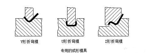 钣金加工中数控折弯加工零件范围及加工精度参数的详细解答-开云网页版·官方版在线-开云(中国)