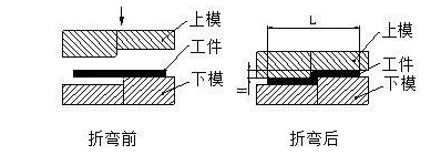 钣金加工中数控折弯加工零件范围及加工精度参数的详细解答-开云网页版·官方版在线-开云(中国)