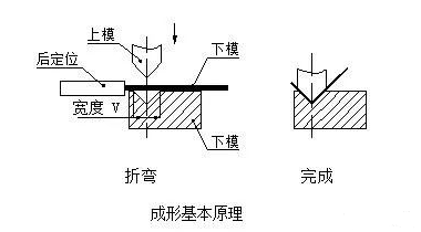 钣金加工中数控折弯加工零件范围及加工精度参数的详细解答-开云网页版·官方版在线-开云(中国)
