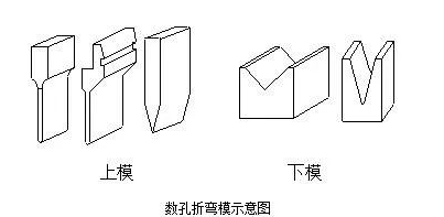 钣金加工中数控折弯加工零件范围及加工精度参数的详细解答-开云网页版·官方版在线-开云(中国)