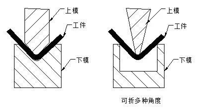 钣金加工中数控折弯加工零件范围及加工精度参数的详细解答-开云网页版·官方版在线-开云(中国)