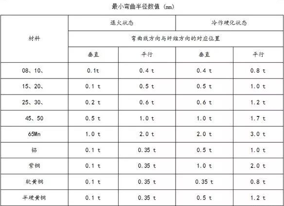 钣金加工中数控折弯加工零件范围及加工精度参数的详细解答-开云网页版·官方版在线-开云(中国)