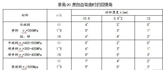 钣金加工中数控折弯加工零件范围及加工精度参数的详细解答-开云网页版·官方版在线-开云(中国)
