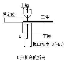 钣金加工中数控折弯加工零件范围及加工精度参数的详细解答-开云网页版·官方版在线-开云(中国)