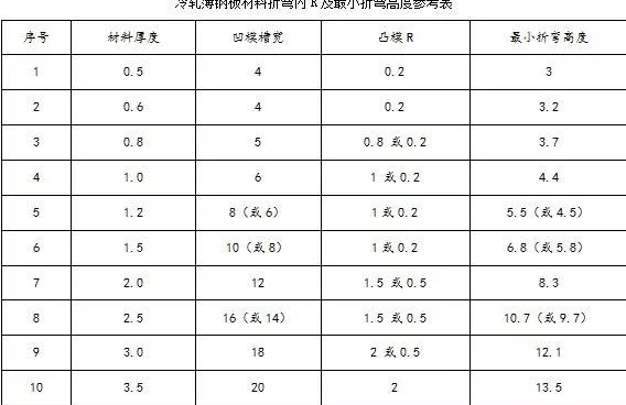钣金加工中数控折弯加工零件范围及加工精度参数的详细解答-开云网页版·官方版在线-开云(中国)