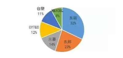 涉及钣金加工行业、全球领先的高客户设备-开云网页版·官方版在线-开云(中国)