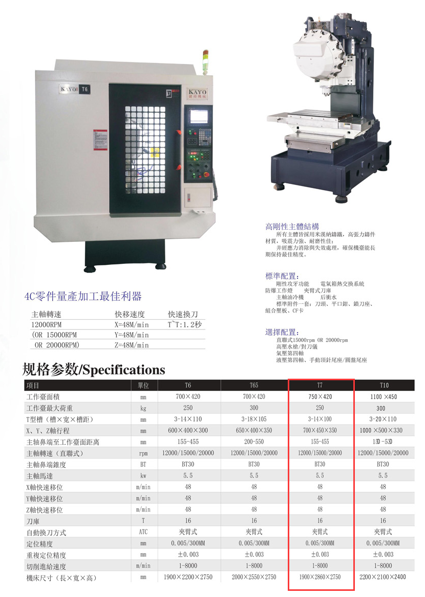 CNC-T7-开云网页版·官方版在线-开云(中国)
